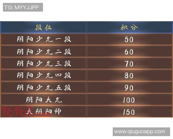 青年赛积分榜更新WE战队以100分稳居第一名